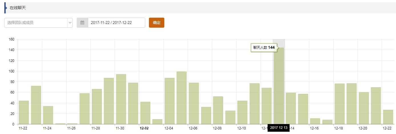 如何主動(dòng)出擊讓詢盤翻倍